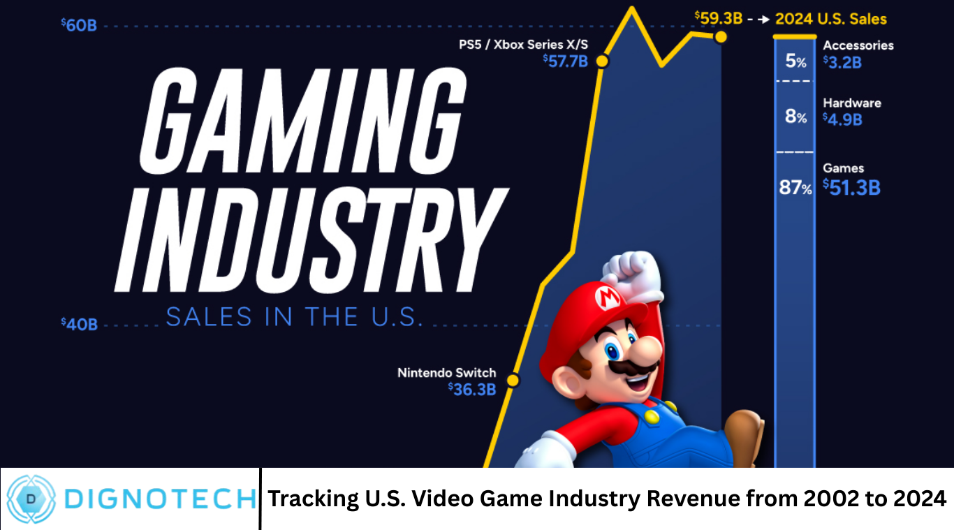 Tracking U.S. Video Game Industry Revenue from 2002 to 2024